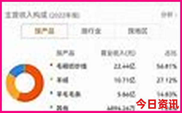 北京那个公园好玩儿