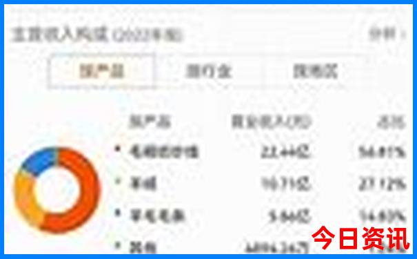哈尔滨市内景点有哪些